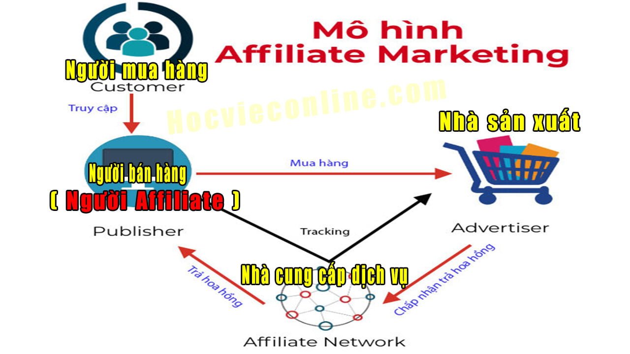 Mo-hinh-affiliate-marketing